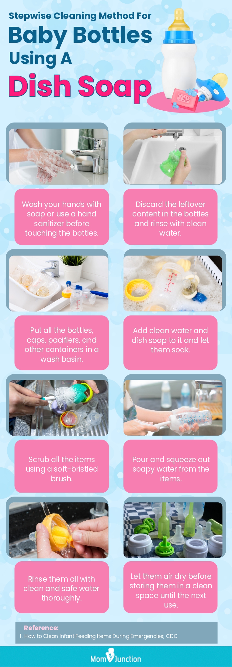 Stepwise Cleaning Method For Baby Bottles Using A Dish Soap (infographic)