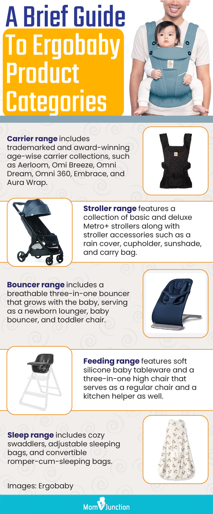A Brief Guide To Ergobaby Product Categories (infographic)