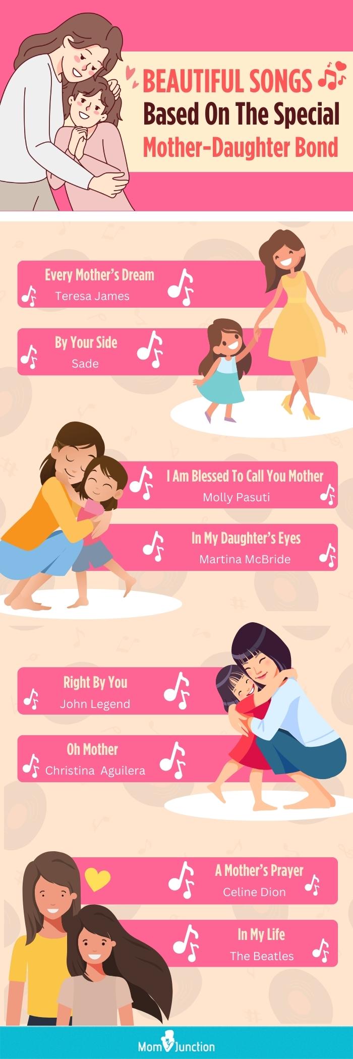 beautiful songs based on the special mother daughter bond (infographic)