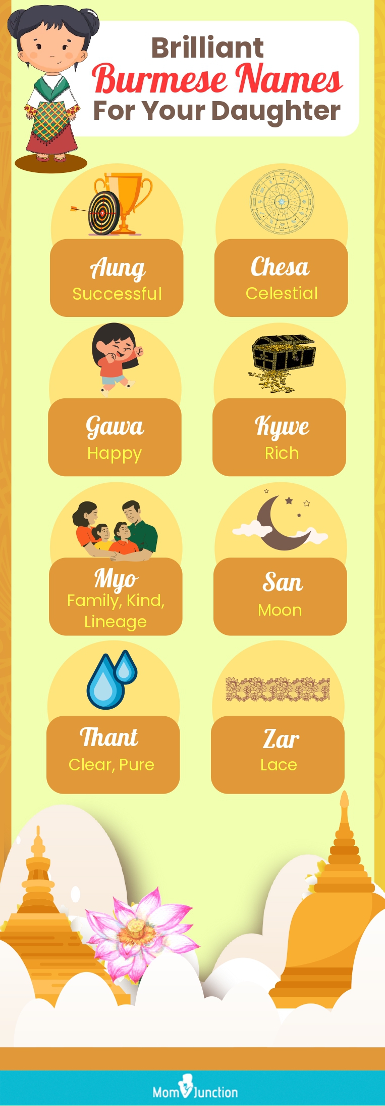 brilliant burmese names for your daughter (infographic)