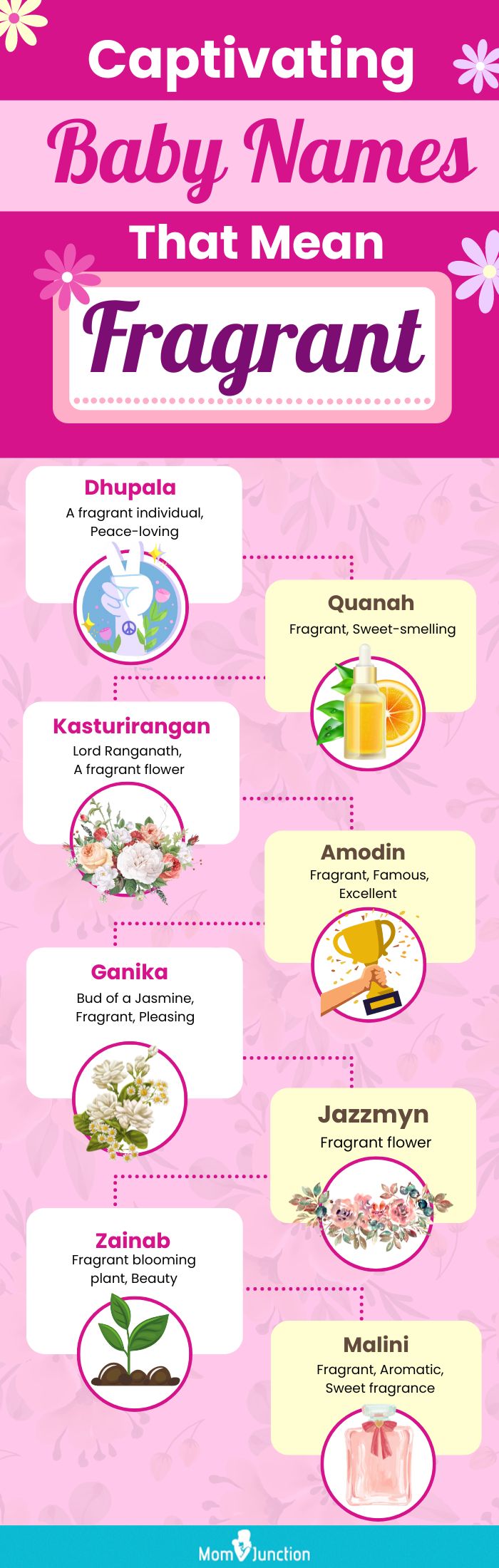 captivating baby names that mean fragrant (infographic)
