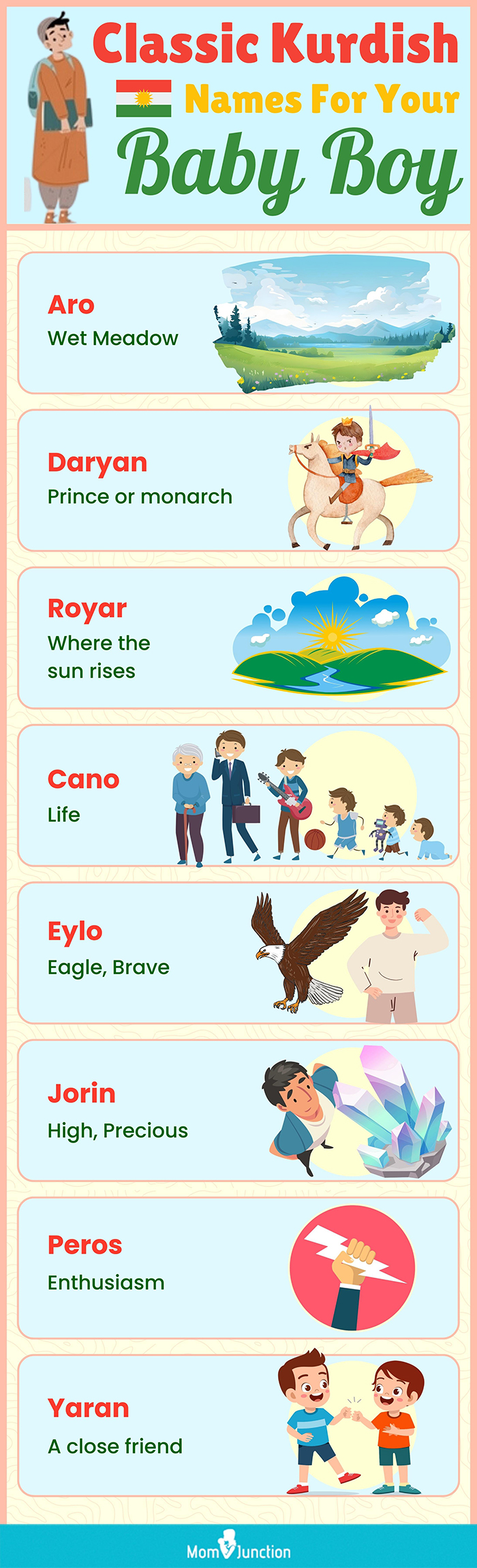 classic kurdish names for your baby boy (infographic)