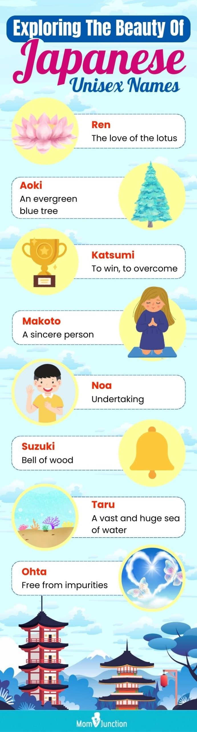 exploring the beauty of japanese unisex names (infographic)