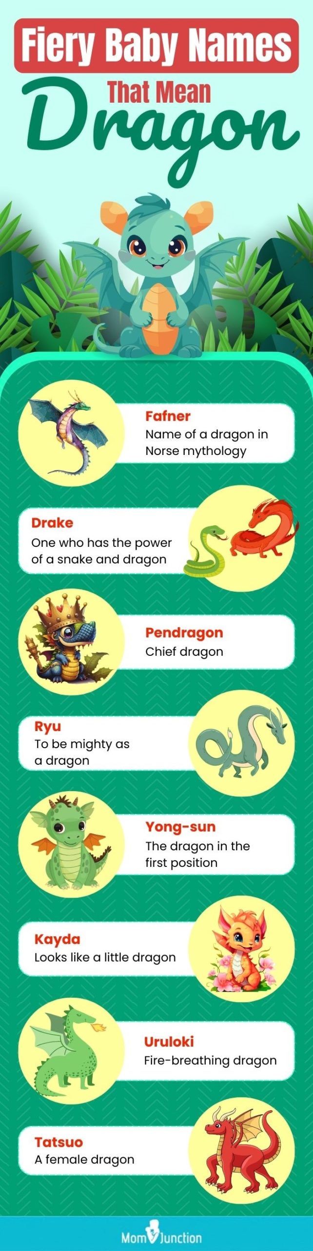 fiery baby names that mean dragon (infographic)