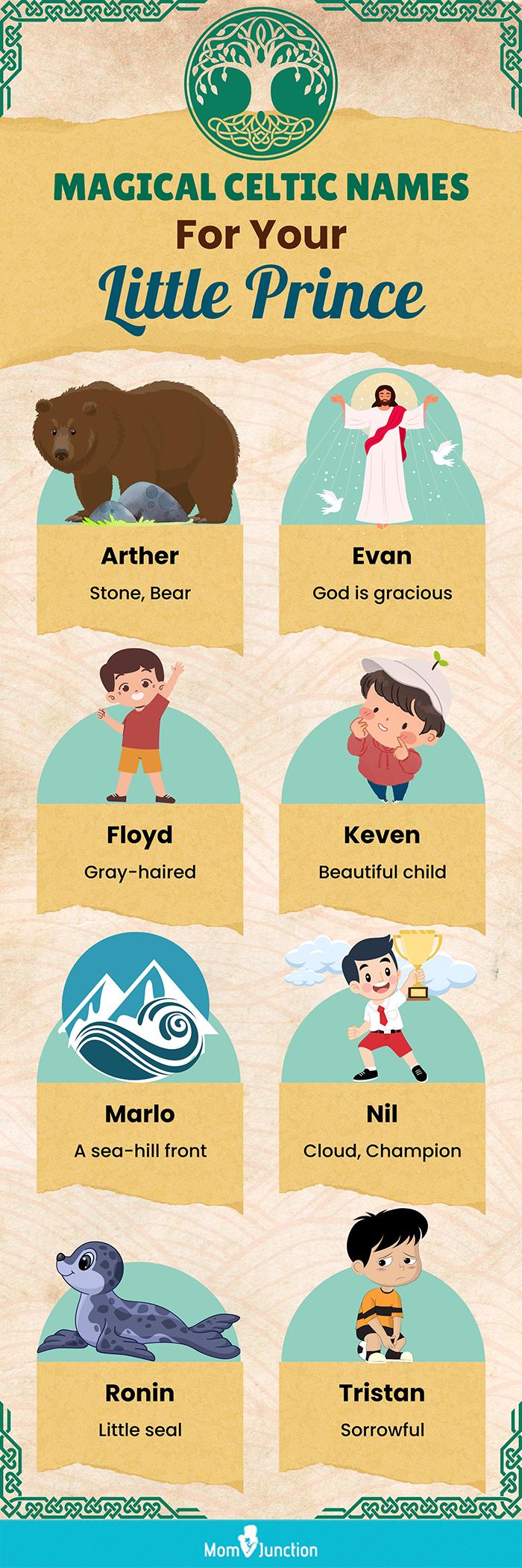 Top 150 Irish Boy Names With Meanings