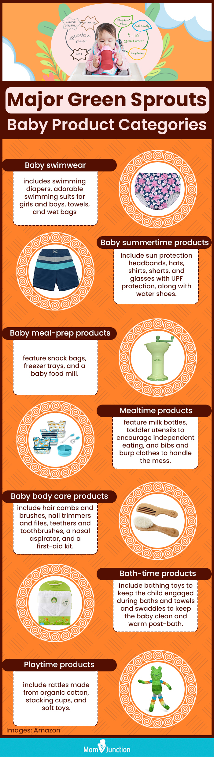 Major Green Sprouts Baby Product Categories (infographic)