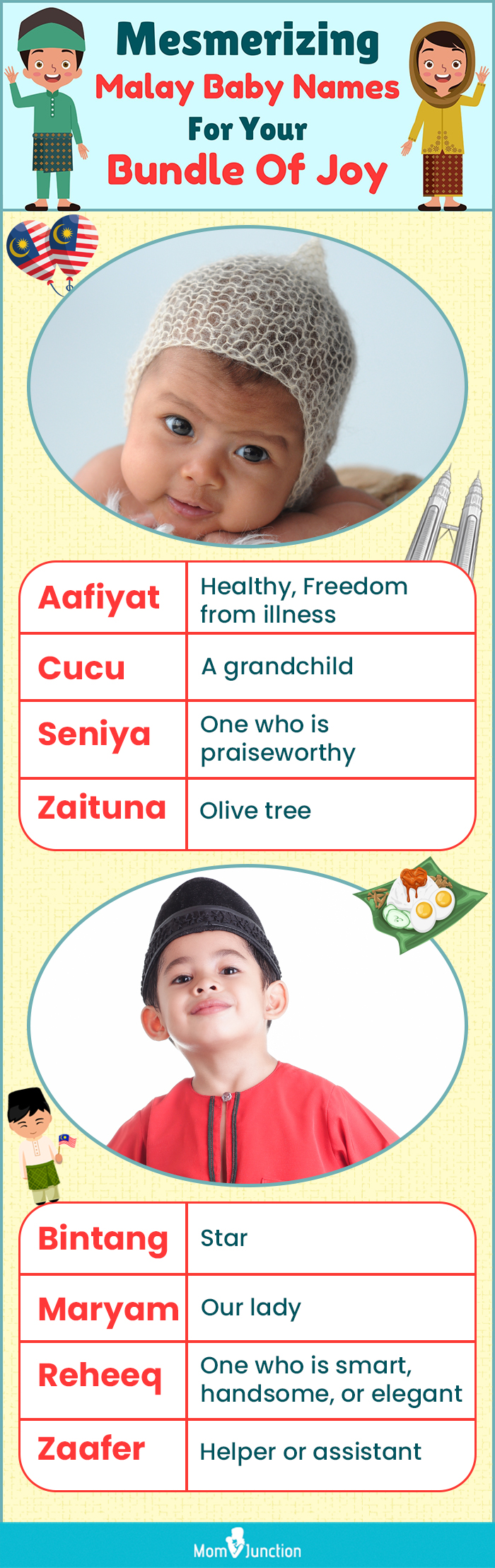 mesmerizing malay baby names for your bundle of joy (infographic)