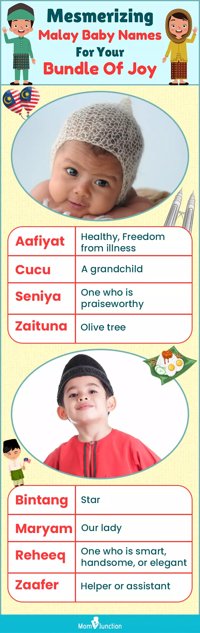 mesmerizing malay baby names for your bundle of joy (infographic)