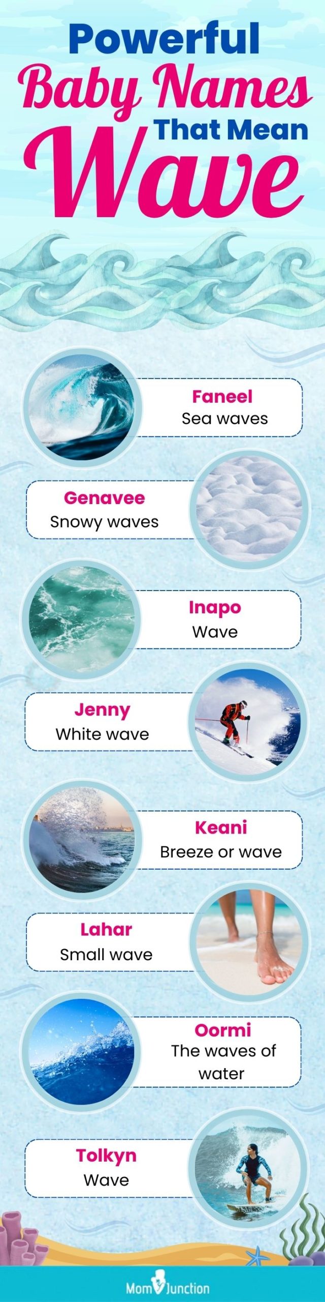 powerful baby names that mean wave (infographic)
