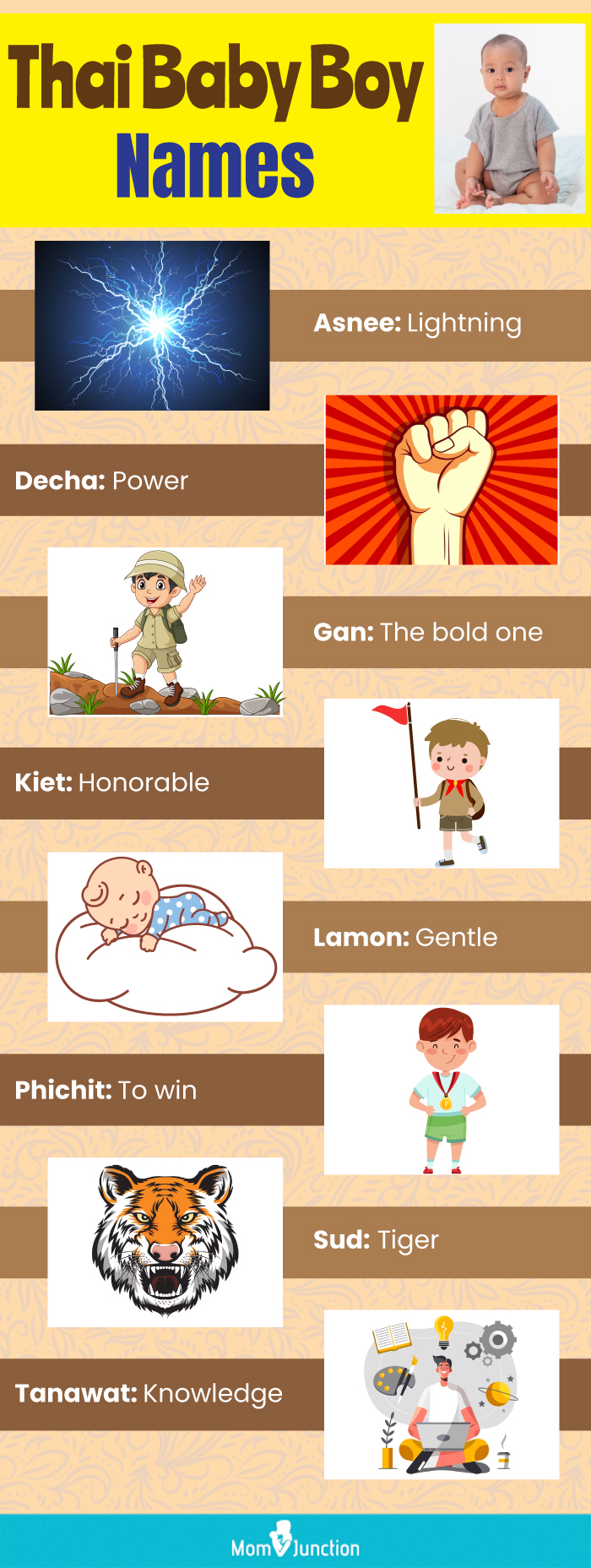 thai baby boy names with endearing significance (infographic)