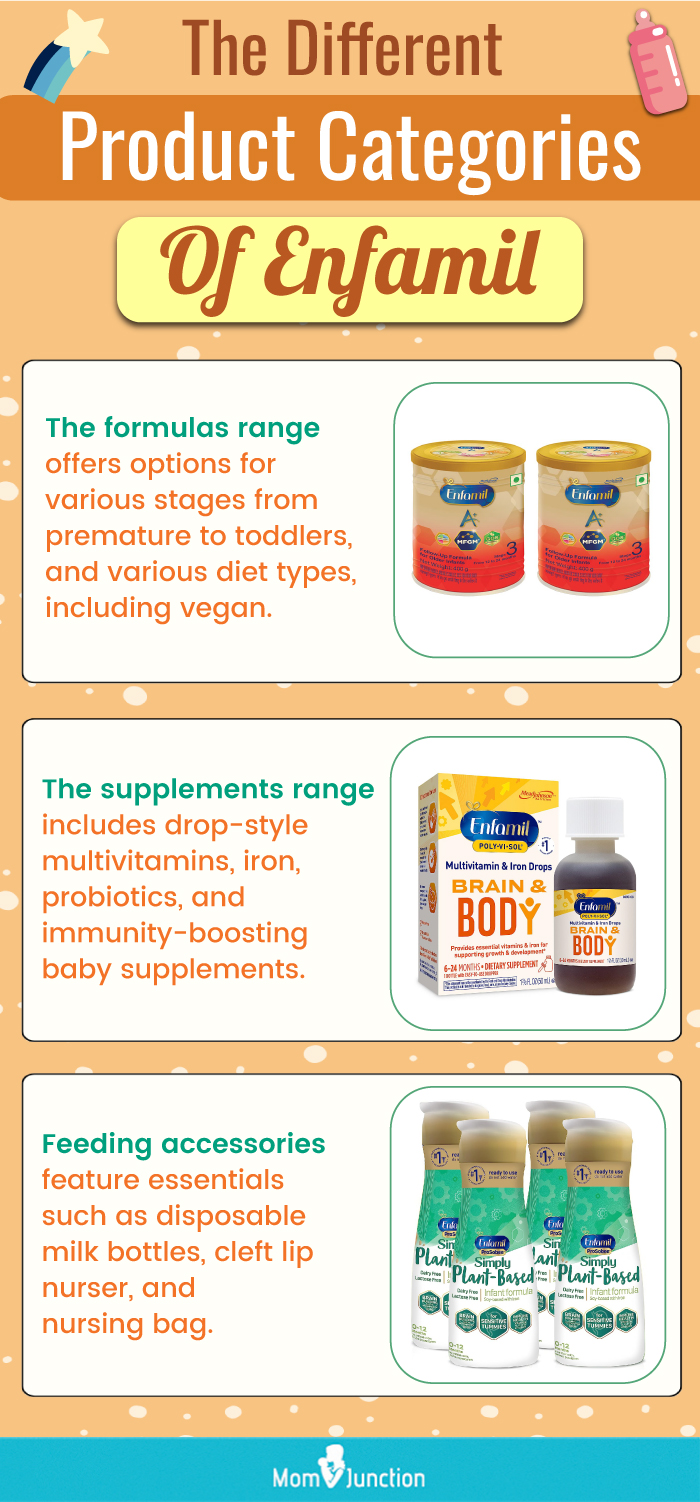 The Different Product Categories Of Enfamil (infographic)