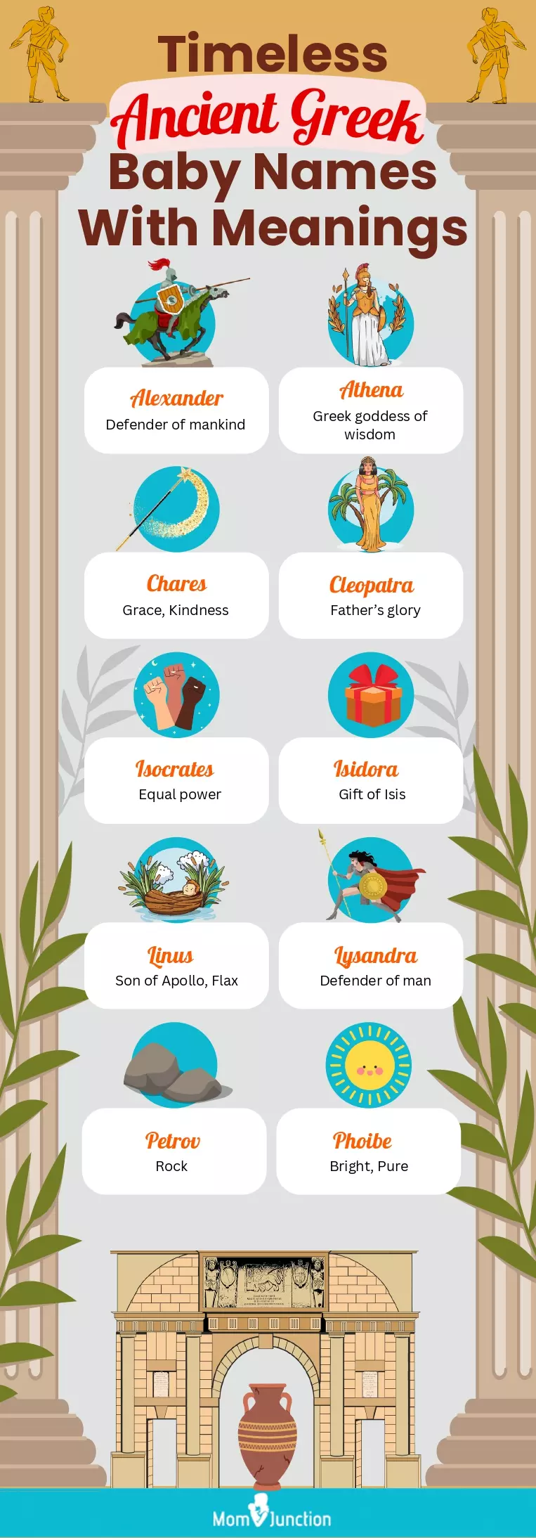 timeless ancient greek baby names with meanings (infographic)