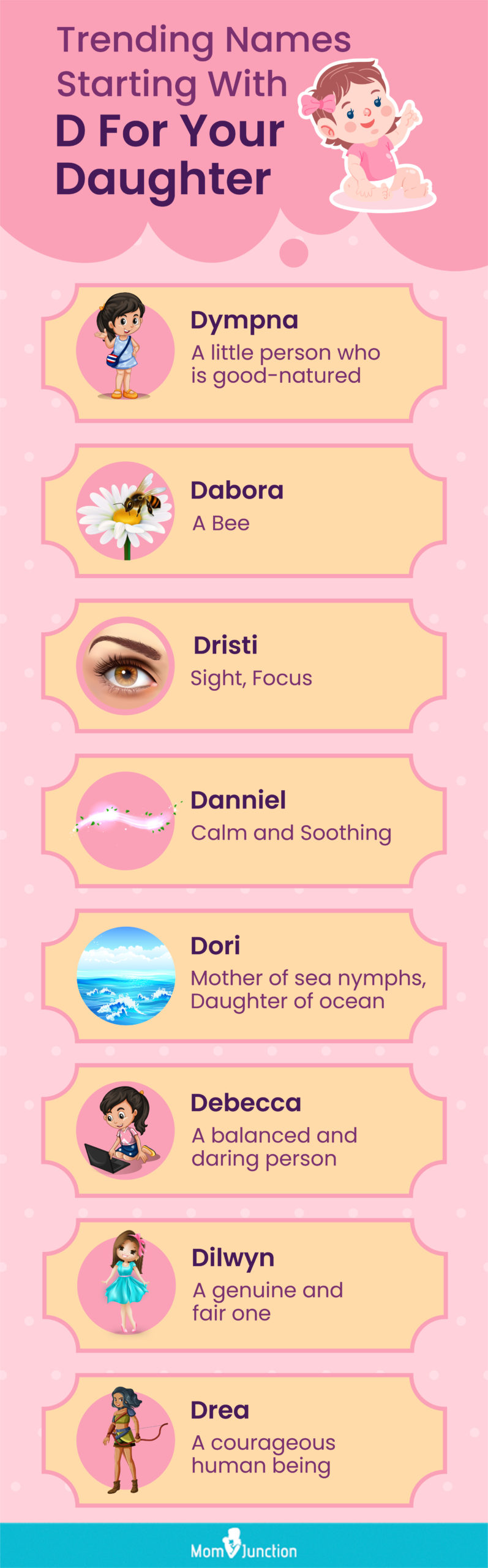 trending names starting with d for your daughter (infographic)