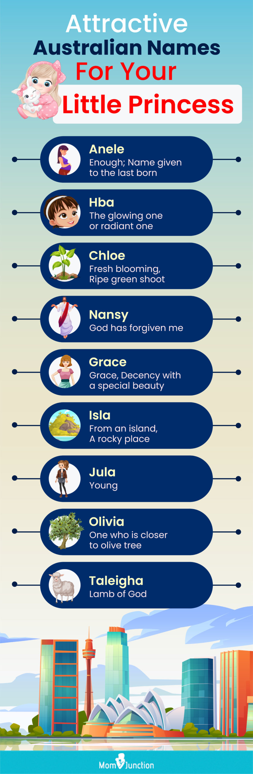 attractive australian names for your little princess (infographic)
