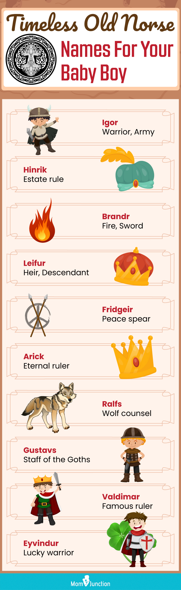timeless old norse names for your baby boy (infographic)