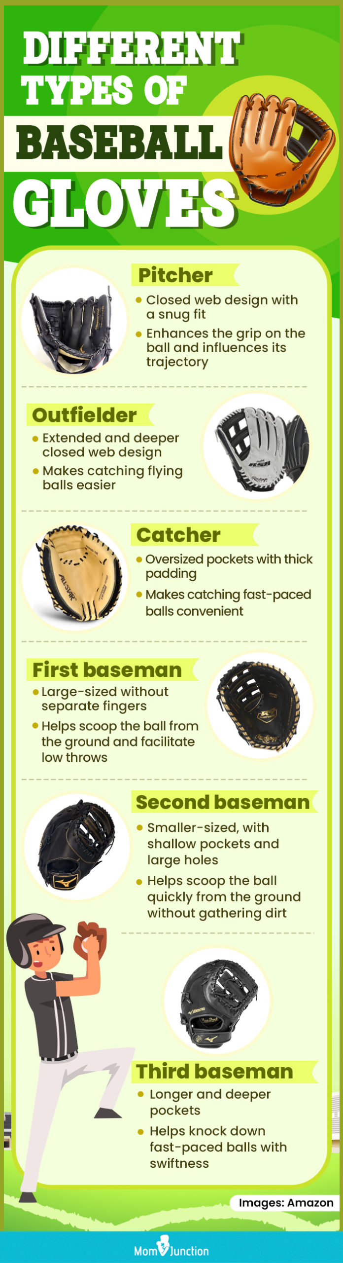Different Types Of Baseball Gloves (infographic)