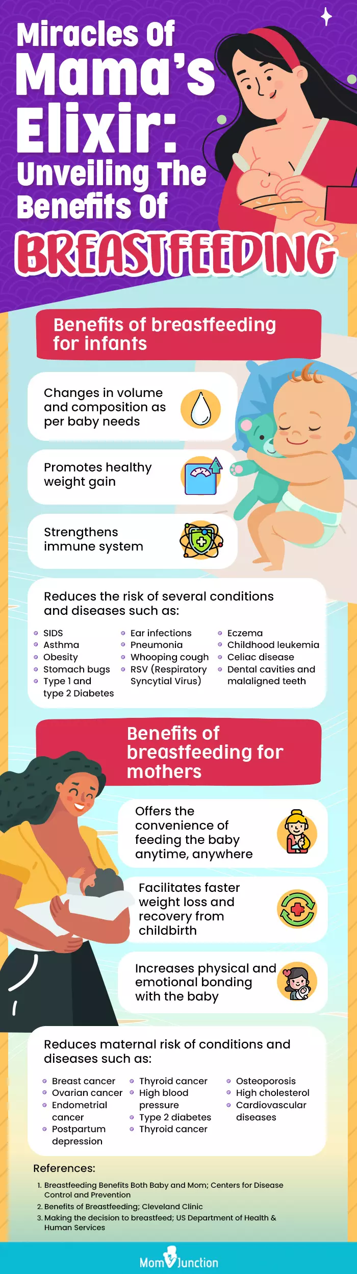Miracles Of Mamas Elixir Unveiling The Benefits Of Breastfeeding(infographic)