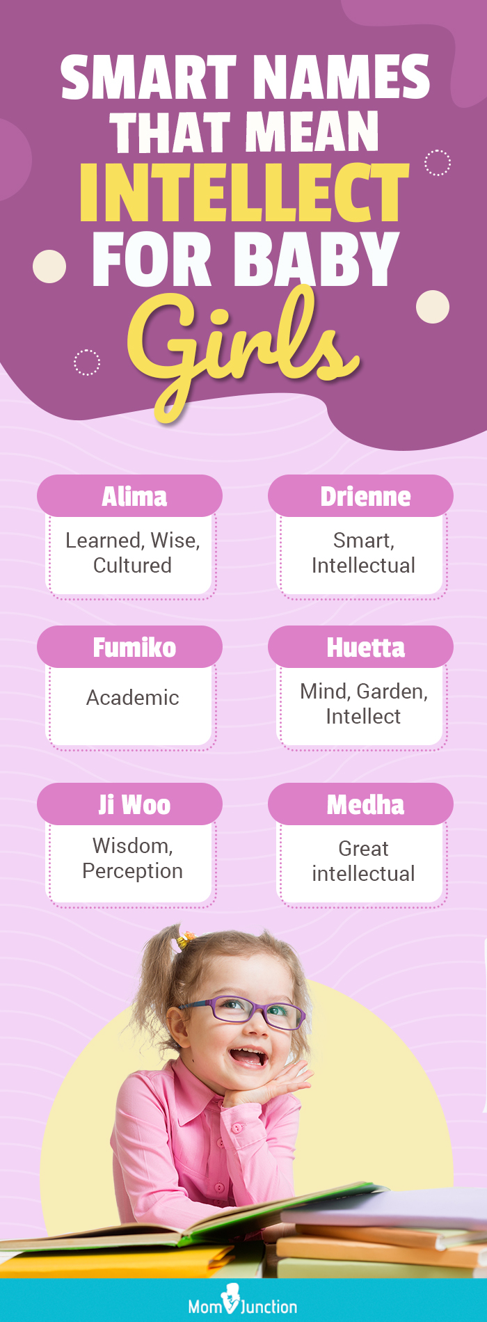 Smart Names That Mean Intellect For Baby Girls (infographic)