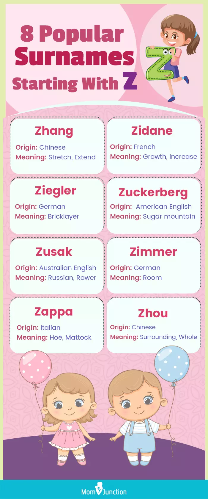 popular surnames starting with z