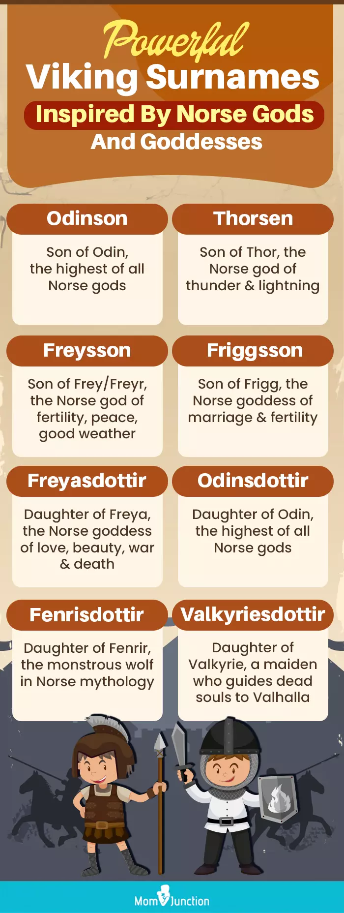 powerful viking surnames inspired by norse gods and goddesses