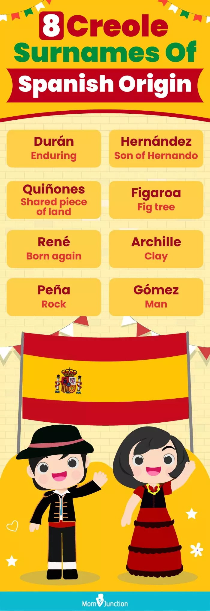 8 creole surnames of spanish origin