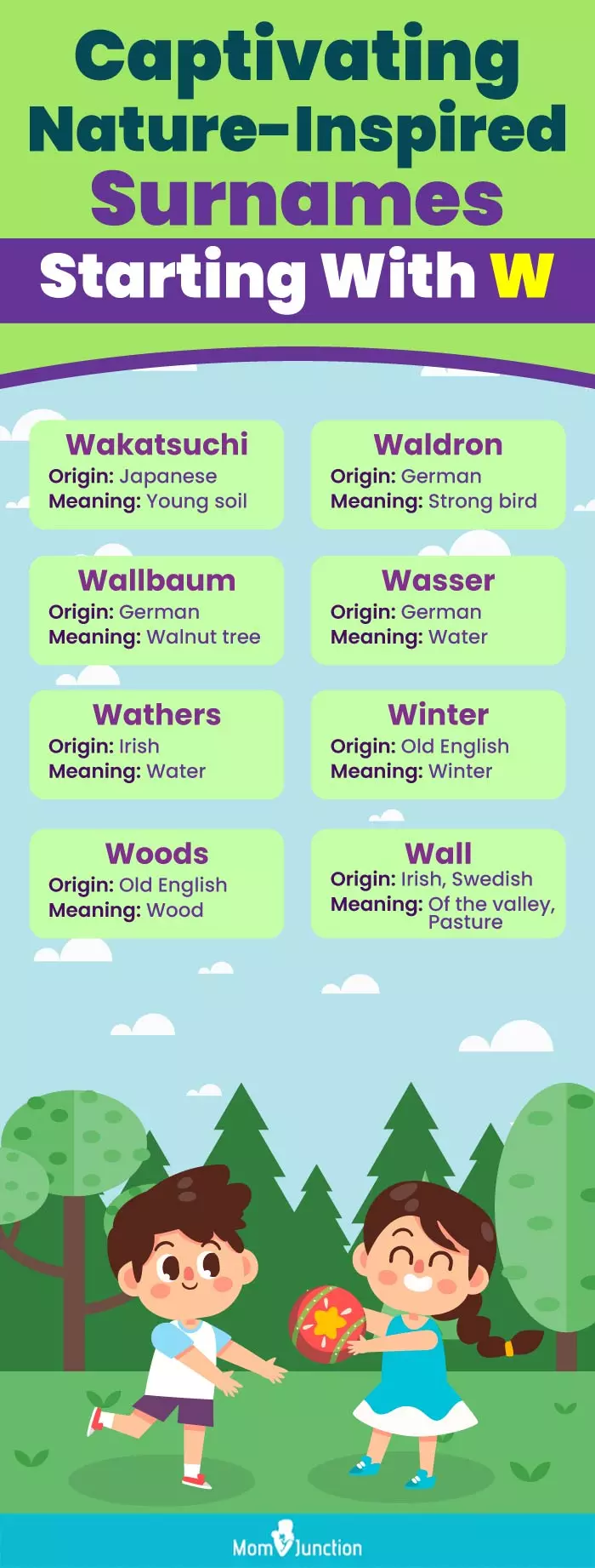 captivating nature inspired surnames starting with w (infographic)