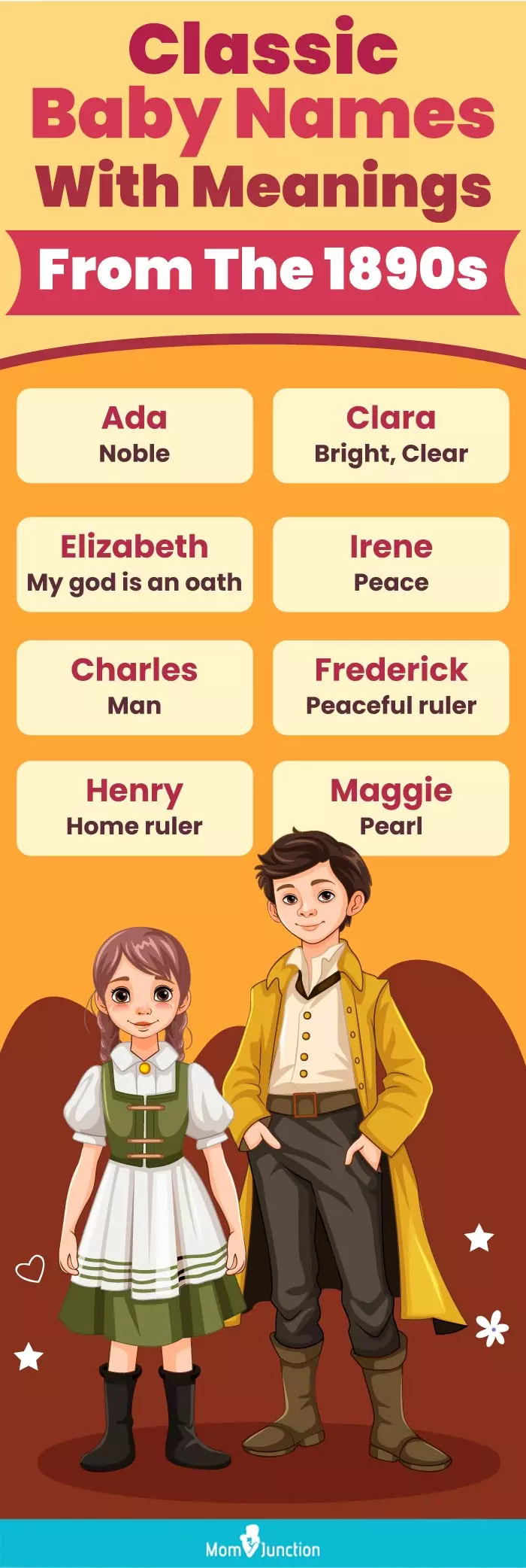 classic baby names with meanings from the 1890s (infographic)