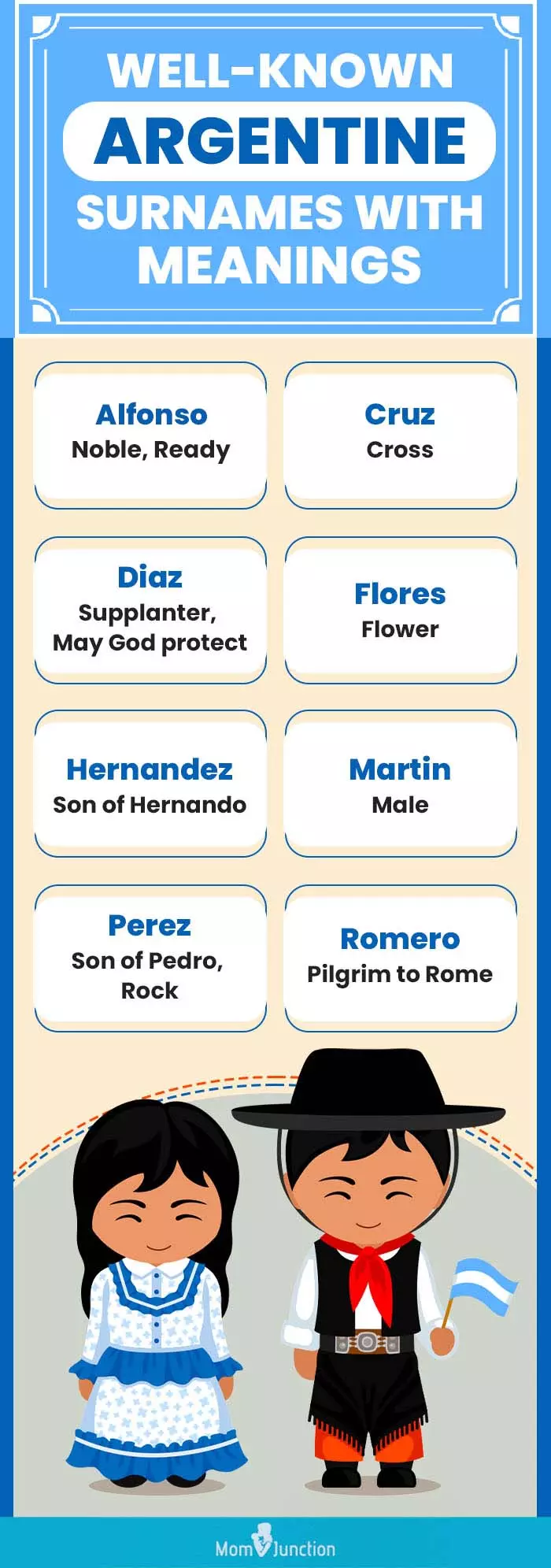 well known argentine surnames with meanings