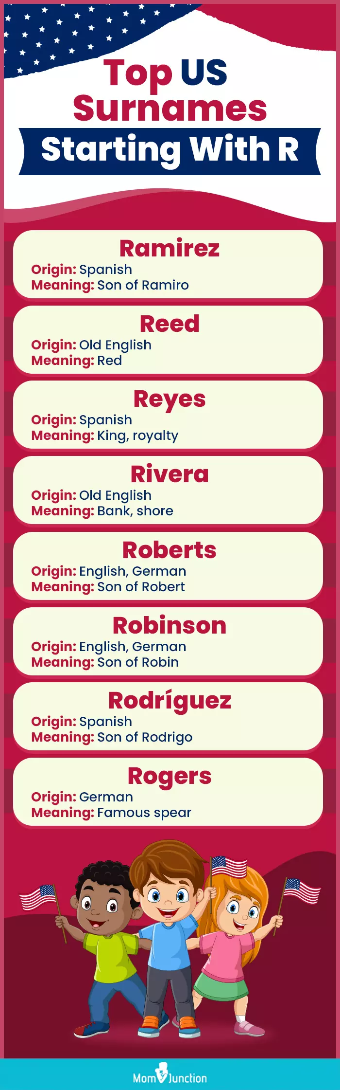 top us surnames starting with r