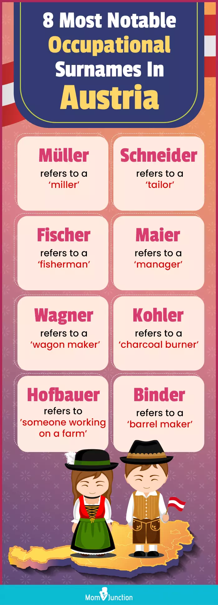 most notable occupational surnames in austria (infographic)