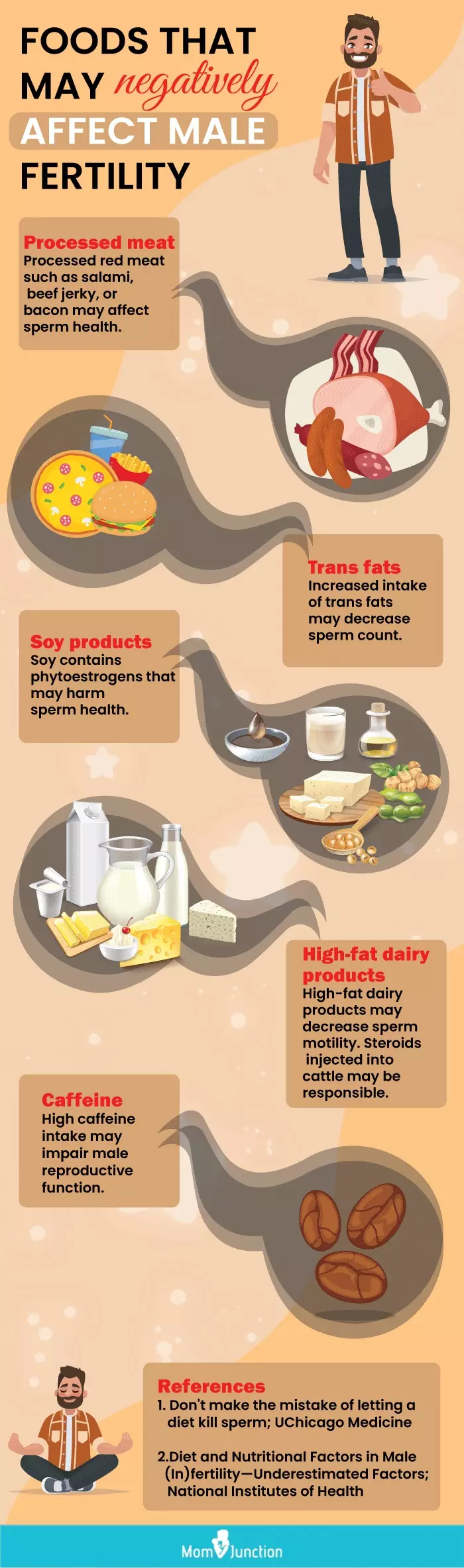 components Of diet that may affect fertility (infographic)