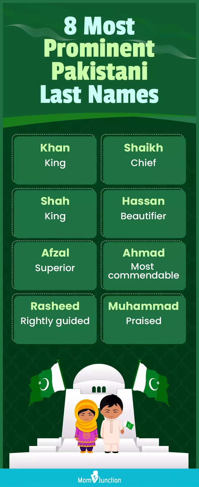 most prominent pakistani last names (infographic)