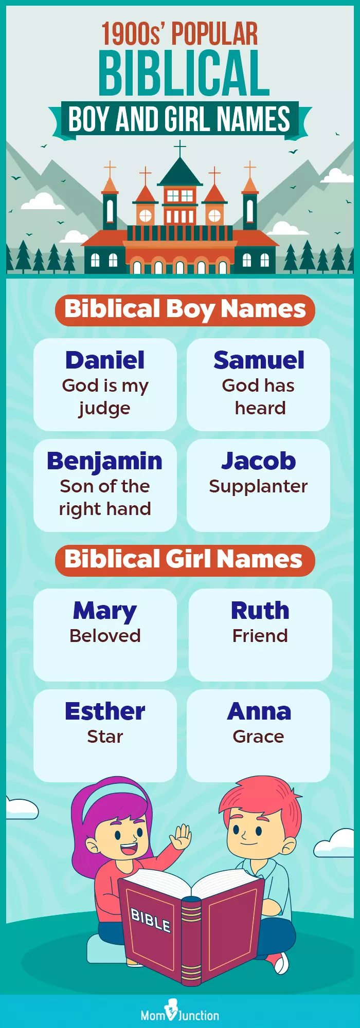 1900s popular biblical boy and girl names (infographic)