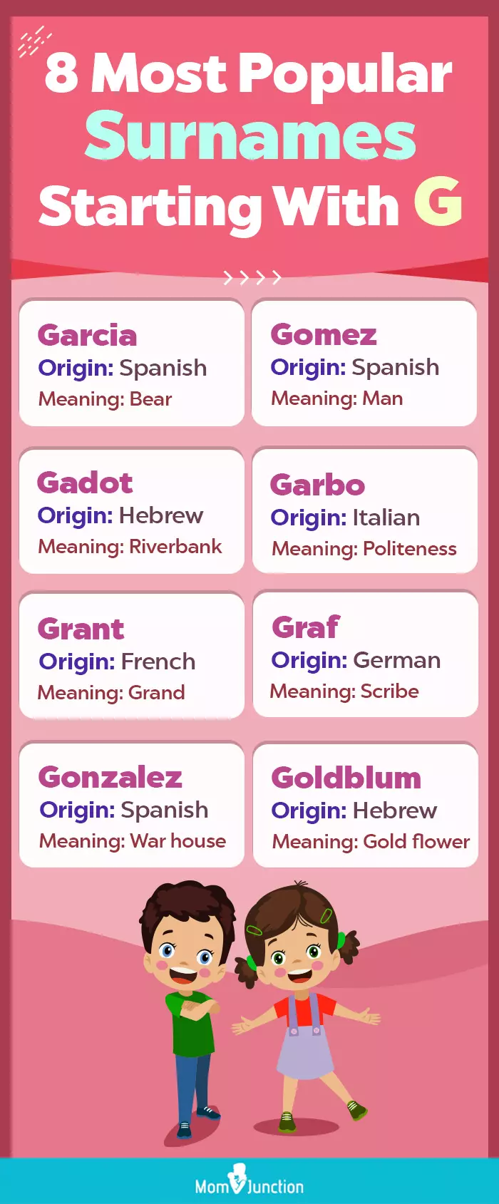 8 most popular surnames starting with-g (infographic)