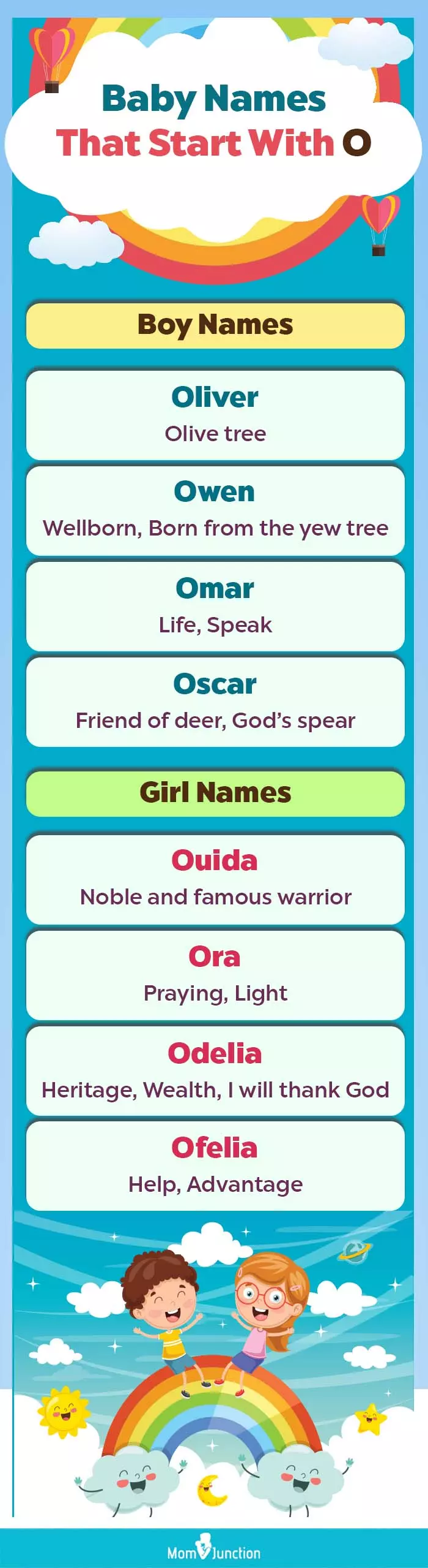 baby names that start with o (infographic)