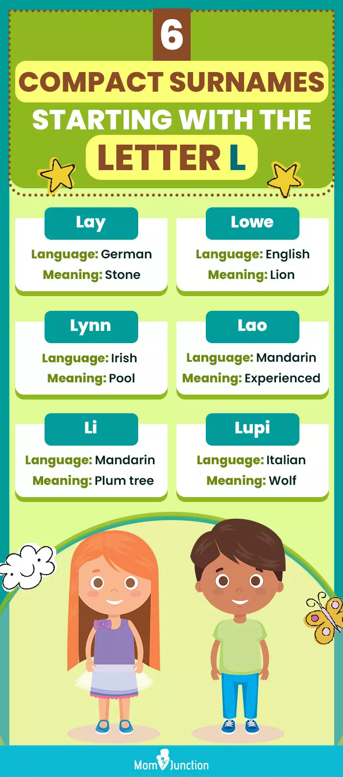 6 compact surnames starting with the letter l (infographic)