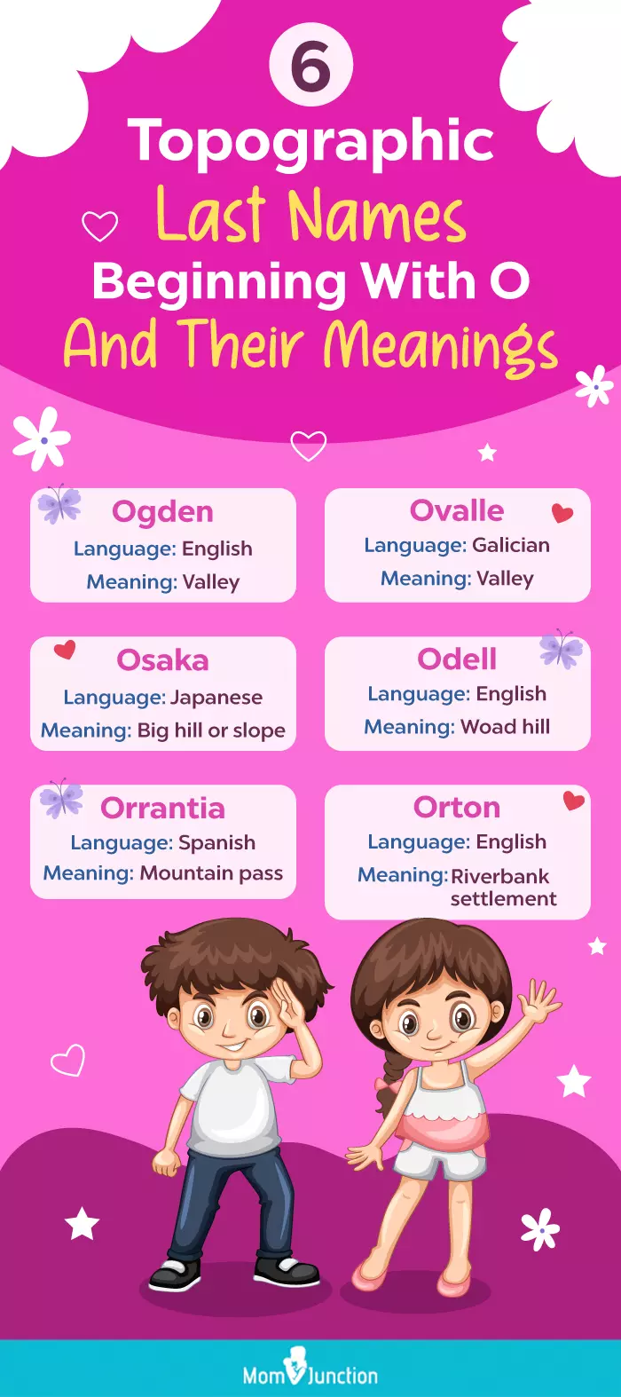 6 topographic last names beginning with o and their meanings (infographic)