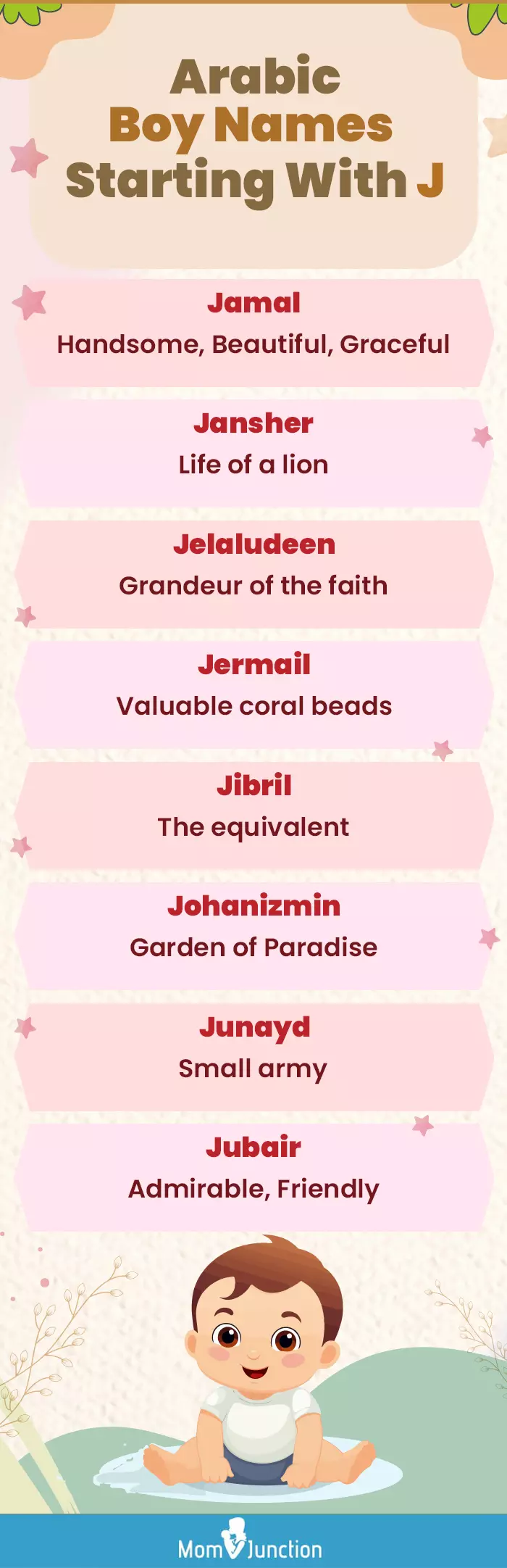 arabic boy names starting with j (infographic)