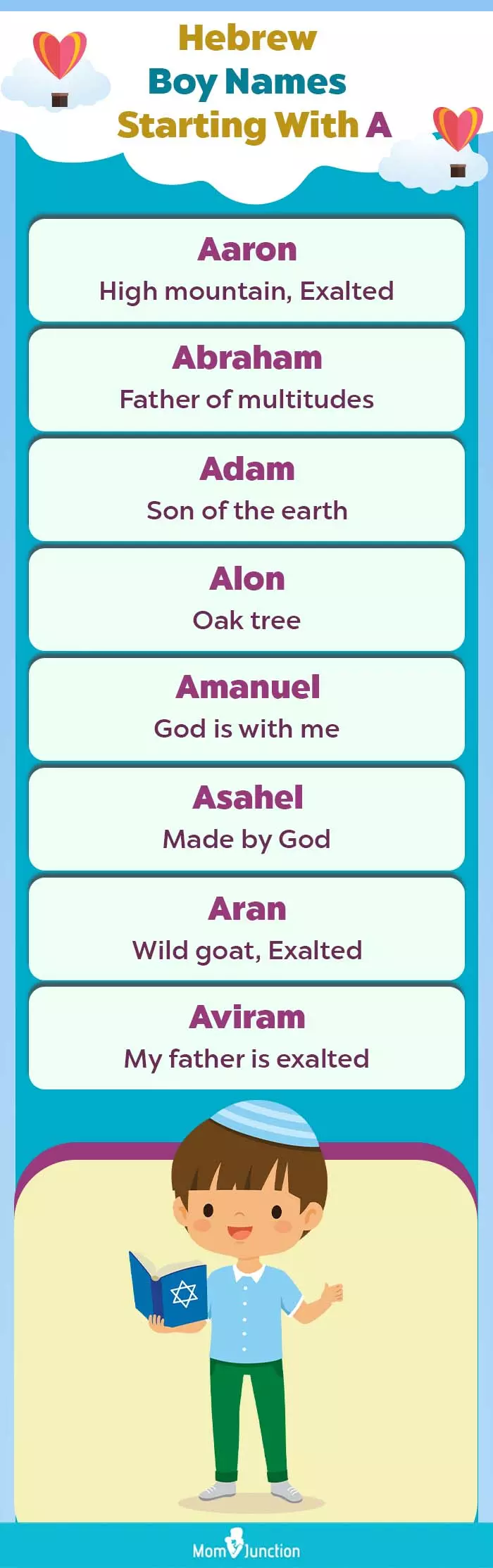 hebrew boy names starting with a (infographic)