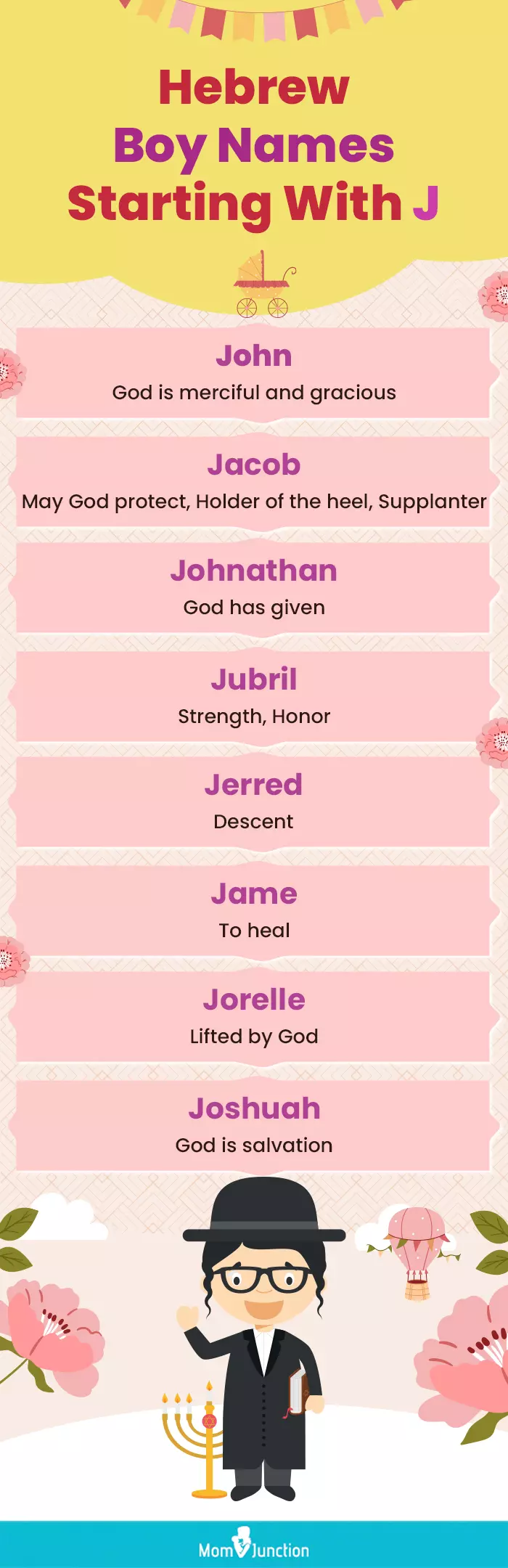 hebrew boy names starting with j (infographic)