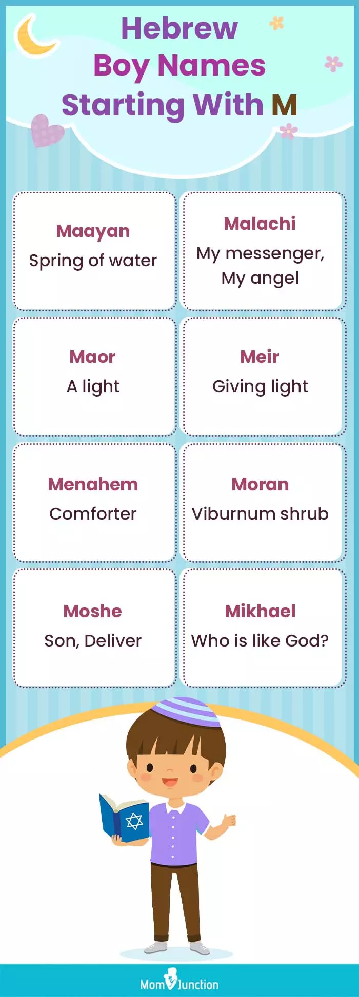 hebrew boy names starting with m (infographic)