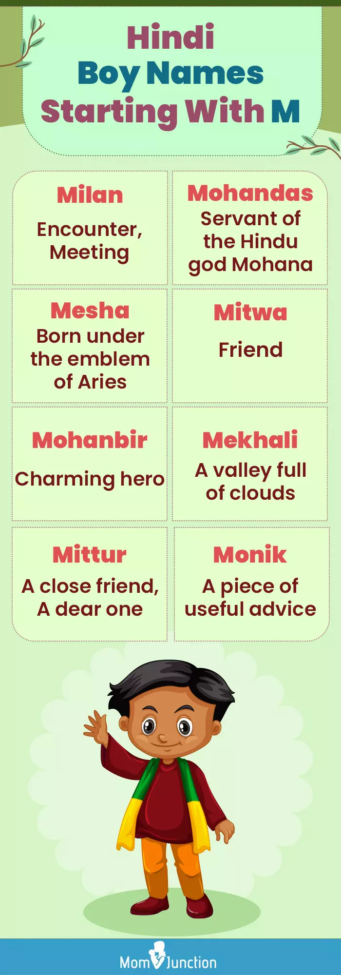 hindi boy names starting with m (infographic)