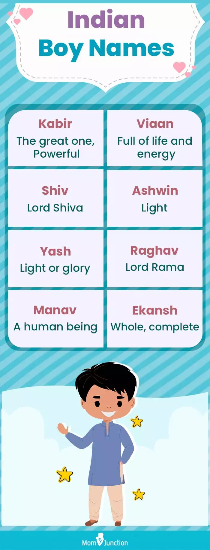 indian boy names (infographic)