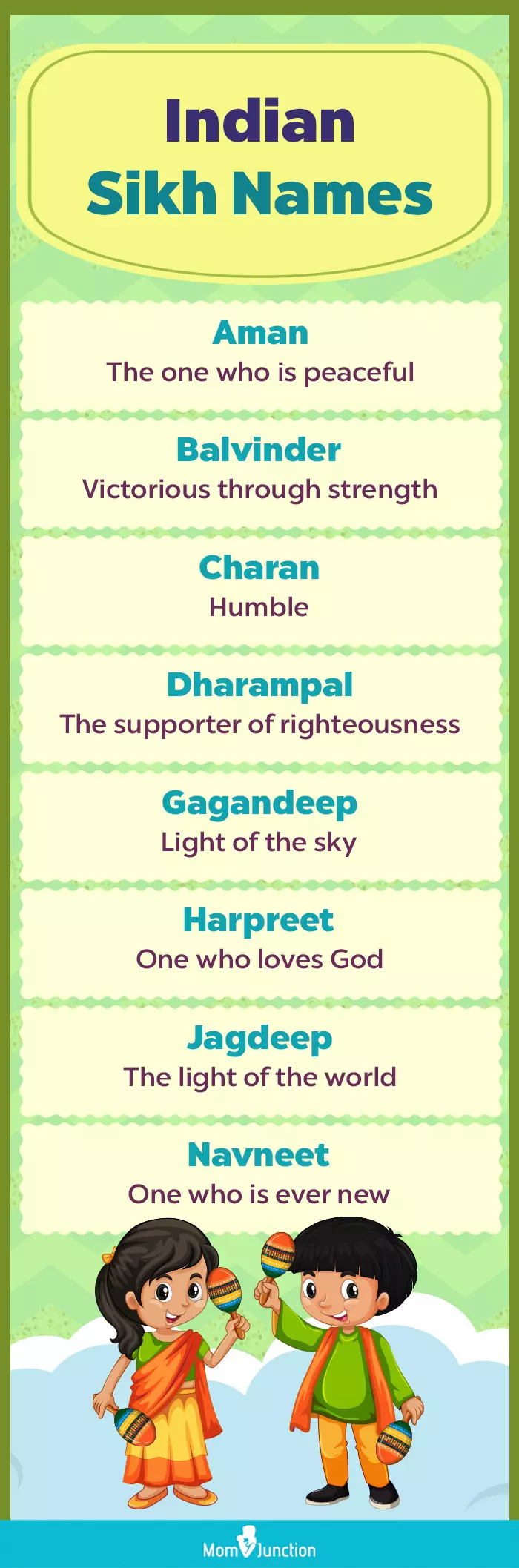 indian sikh names(infographic)