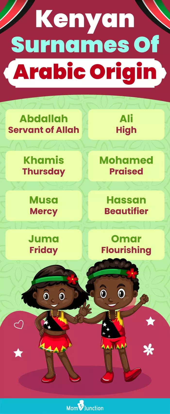 kenyan surnames of arabic origin (infographic)