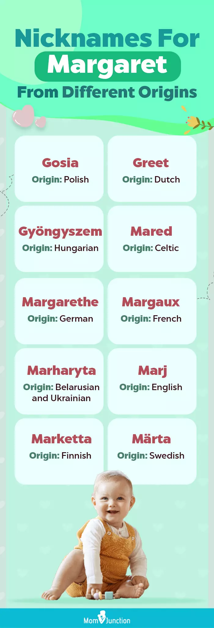 nicknames for margaret from different origins (infographic)