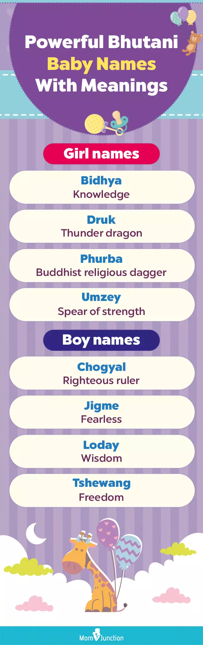 powerful bhutani baby names with meaning (infographic)