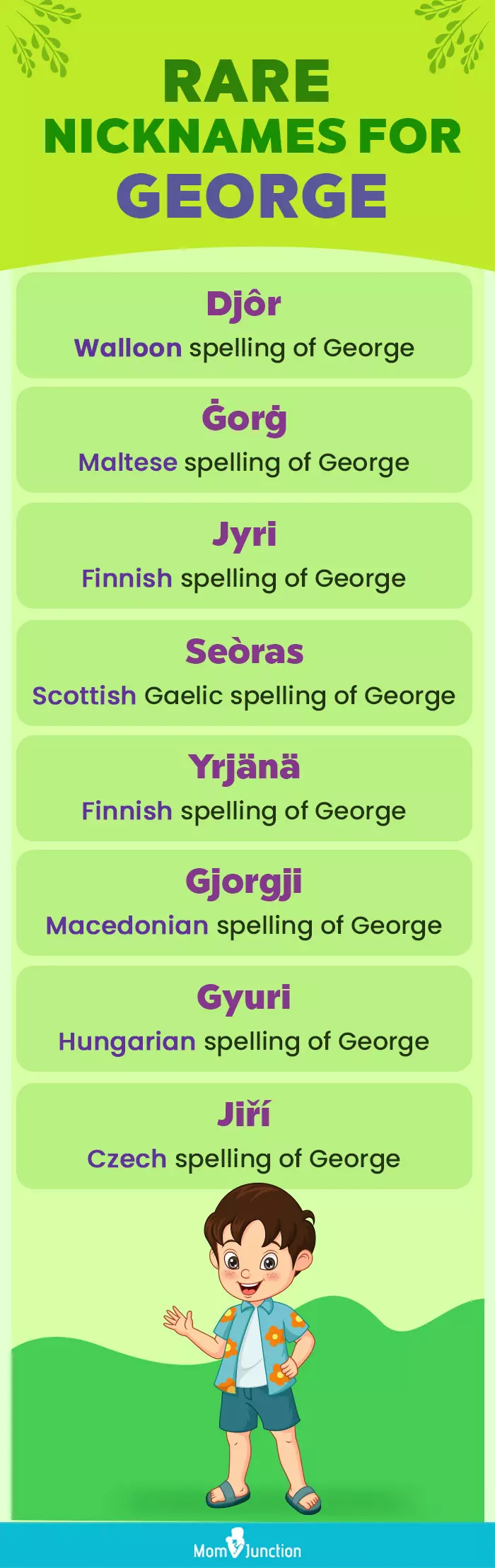 rare nicknames for george (infographic)