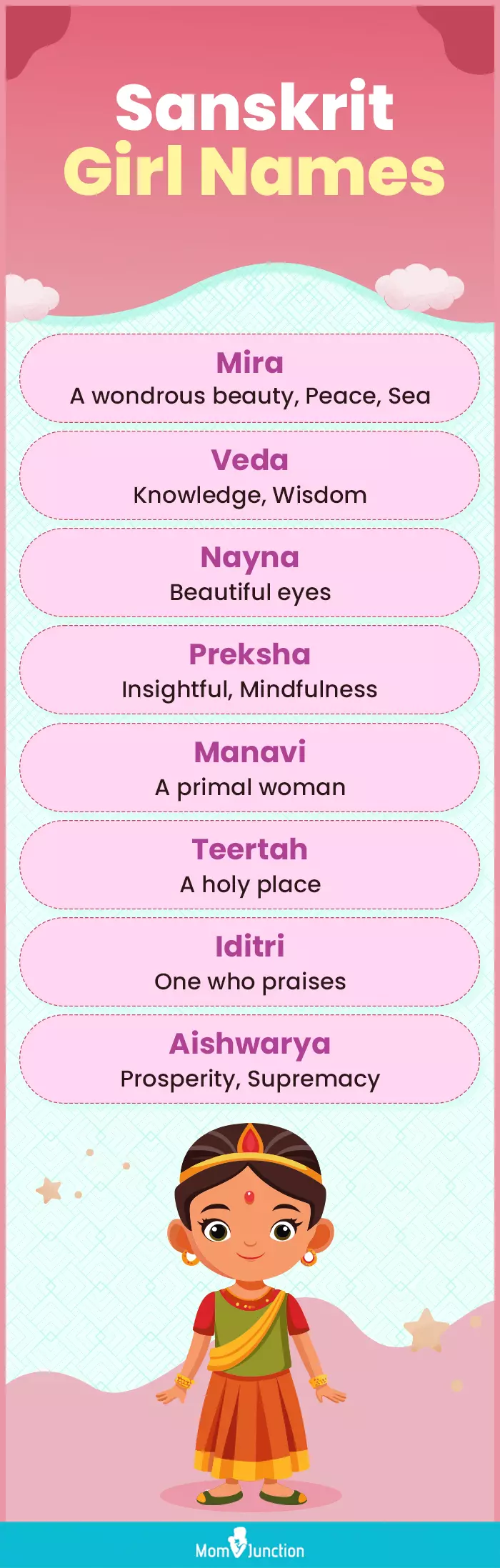 sanskrit boy names (infographic)