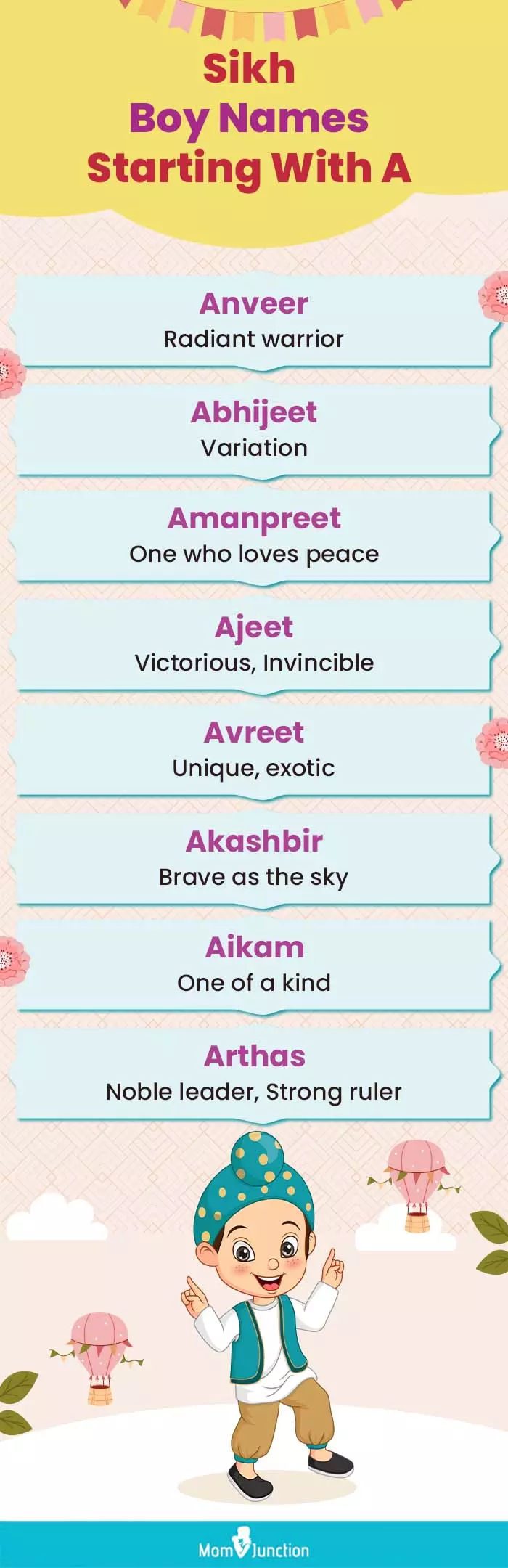 sikh boy names starting with a (infographic)